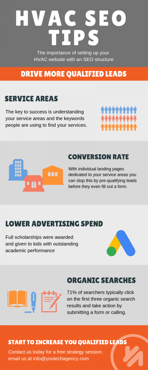 HVAC SEO tips