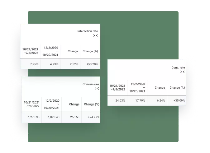 Shapiro PPC Results Shapiro PPC Results