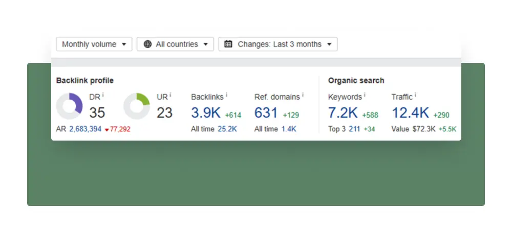 Blue Cliff College - SEO Results Blue Cliff College - SEO Results