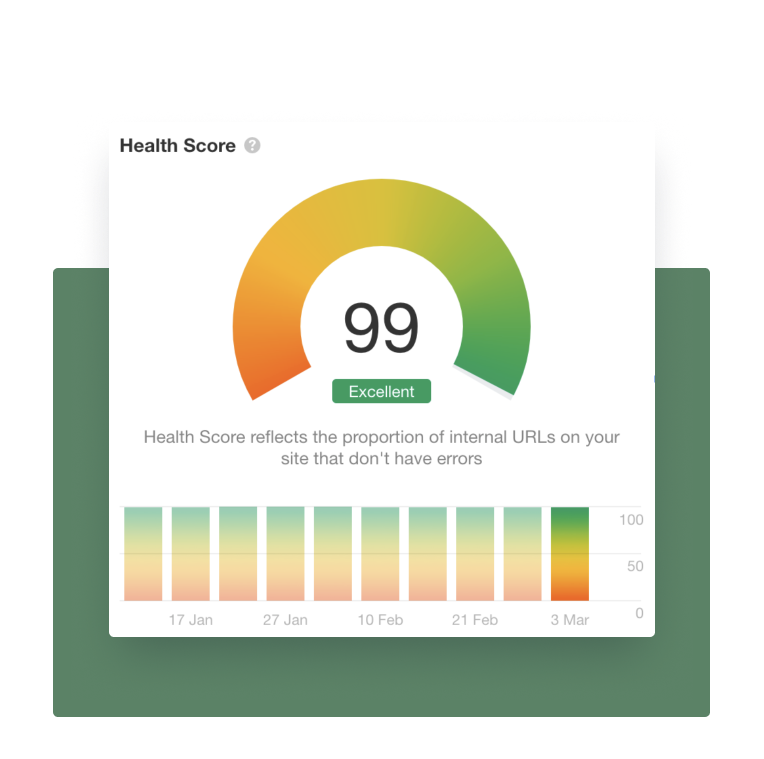 Northwest Cedar SEO Results