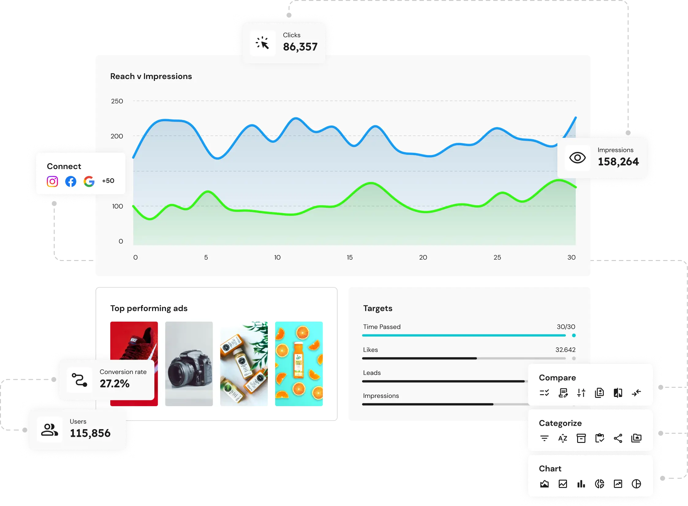 Custom Reporting