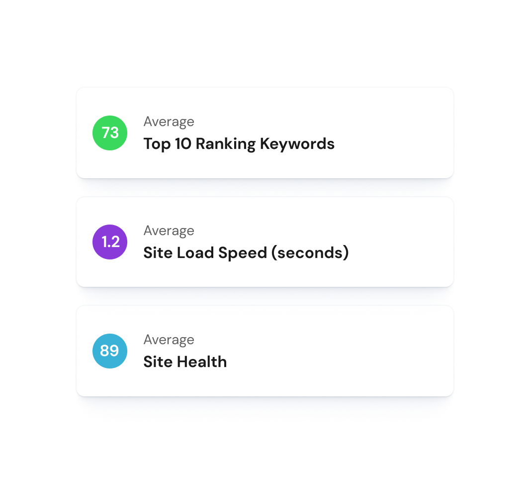 Turnpoint SEO Results Turnpoint SEO Results
