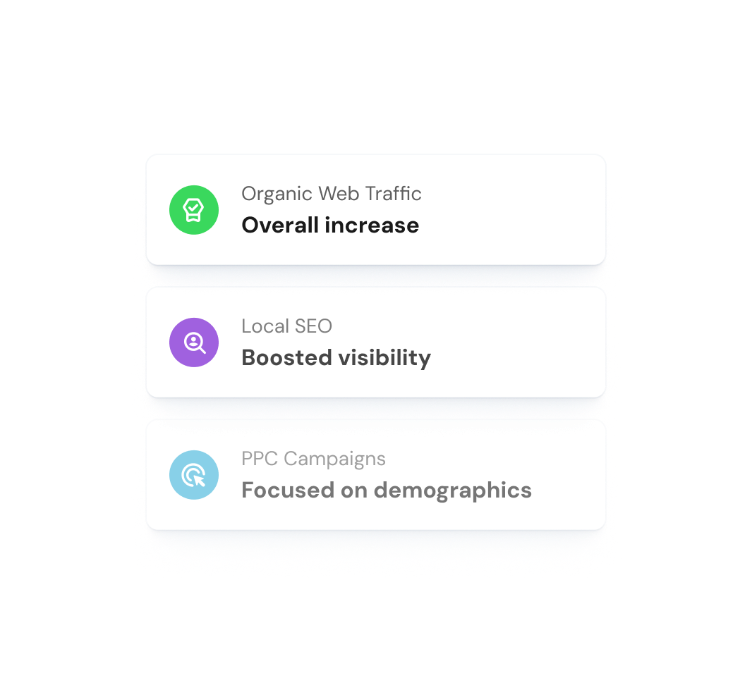 NIFB - SEO Results NIFB SEO Results