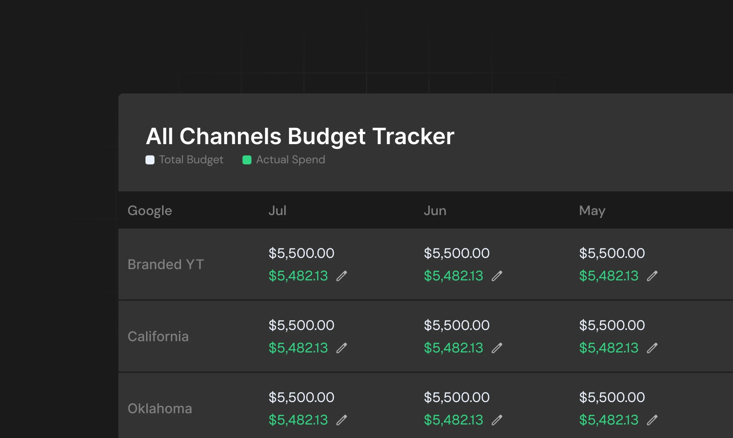 Channel-by-channel breakdowns