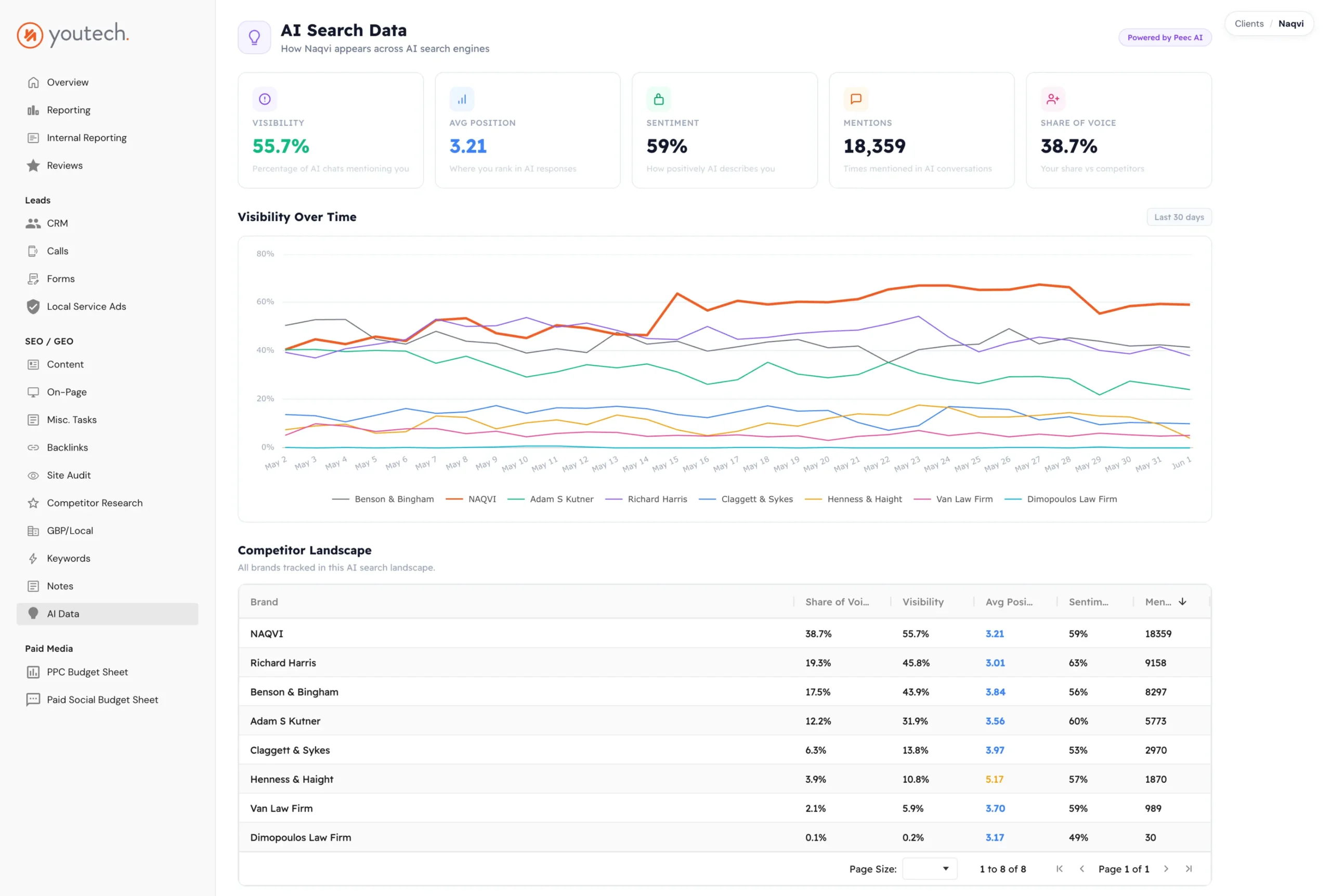 AI Visibility
